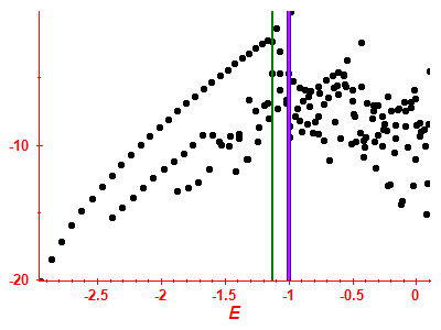 Strength function log
